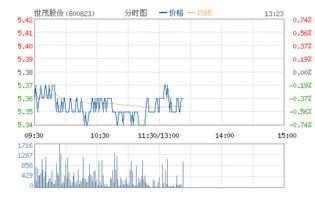 600823世茂股份（XD世茂股份）