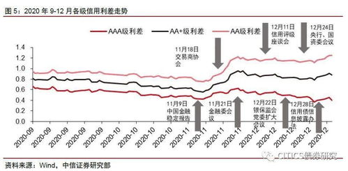 外汇股票期货债券哪个是高风险高收益以小博大？