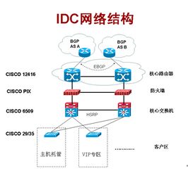 IDC业务功能及服务?