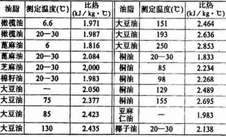 怎么测出热量 在不知道比热容的时候