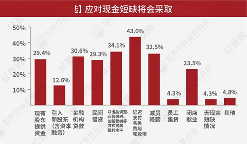 受疫情影响的餐饮上市公司有哪些