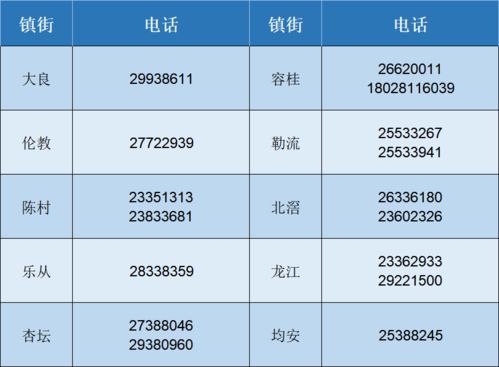 佛山顺德区便民核酸采样点检测指南佛山顺德免费核酸检测地点(第六停车场免费核酸几点开)