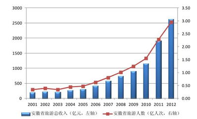 翻几番和涨几倍有什么区别？（细回答）