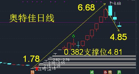 我是一名刚进股票炒股软件销售的业务员，请问做这个有前途吗？