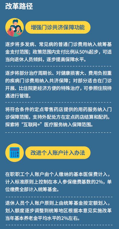 一图读懂 职工医保的门诊保障将有哪些新变化