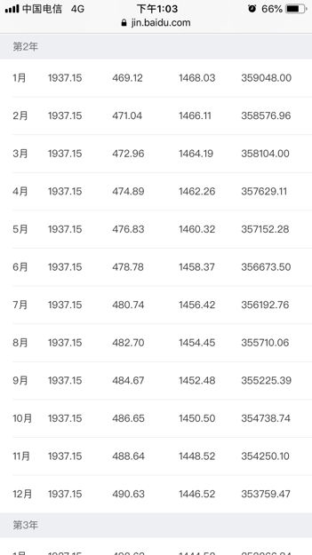 九十万的房子首付26万，30年还清，月供多，总共能花多少钱