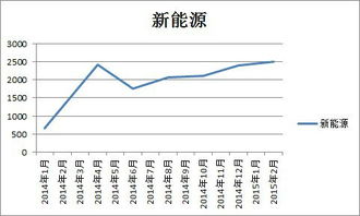 北京新能源指标摇号:中签率仅0.12%,8月1日开抢