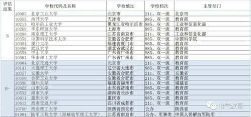 电子科学与技术哪个学校最好，电子科学与技术大学专业排名