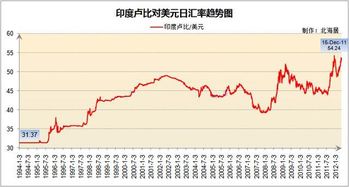 各位兄弟姐妹们，谁知道上市公司送股比较频繁的送股比例又高的有哪些公司呢？