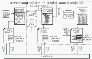 浅析生命周期评价软件eBalance的使用