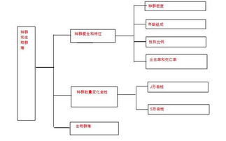 生物群落的相关概念