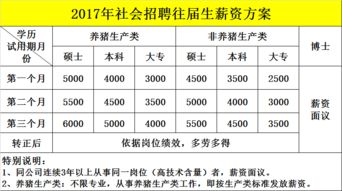 一个将要上市的公司对员工待遇会有啥变化？