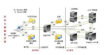 高防御服务器的优劣势是什么