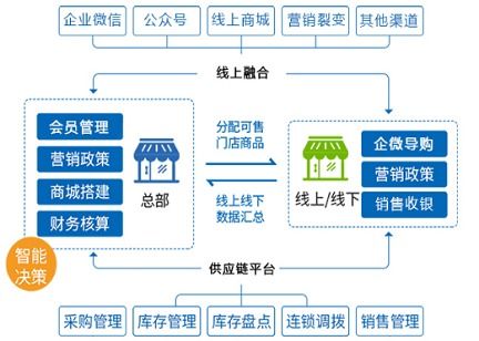 问题解答查重：提升内容质量的必备步骤