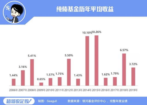 买基金好还是股票好呢？手里有五W的闲钱。谢谢啊！