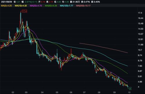 财务信息的发布会对股价造成什么影响