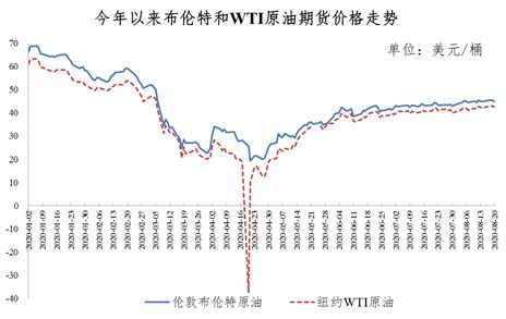 如果原油买5万元涨，跌了一个点。自己亏了多少