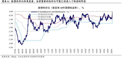 储蓄,国债,基金,股票,保险一年的收益率？要大概的数值。谢谢