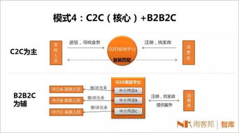 家政O2O的五大挑战三大机会 能否再赢得市场的认可 