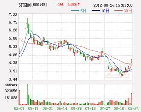 st国创为什么跌停