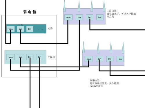 lan是什么网络 (某停车场的网络系统属于lan)