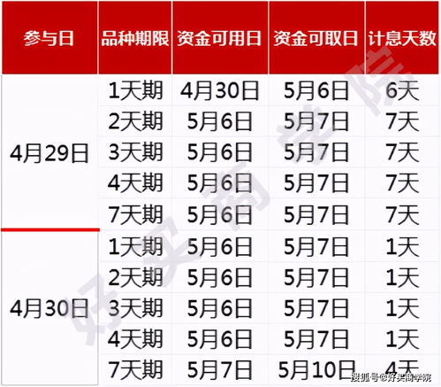 证券基金怎么样？每月有一千五闲钱想利用起来。