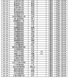 中国所有大学排名(黑龙江大学排名前十名)