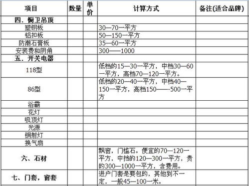 新房装修多少钱 新房装修预算清单