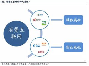 怎么样通过互联网开发客户资源