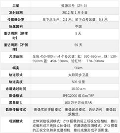 资源三号 ZY 3 卫星详细介绍