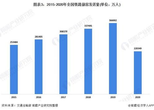 疫情下的国际运输现状分析