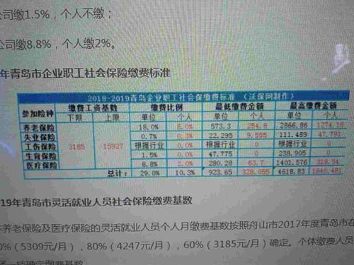 社保男的多少岁可以领