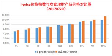 手头上就两万块钱，可以投资玖富什么理财产品？