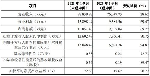 储能龙头股排名前十：汇川技术在10月11日上涨1.3%