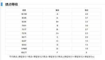 怎么查大学成绩平均分和绩点