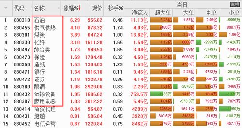 大盘半年线和年线分别在什么点位