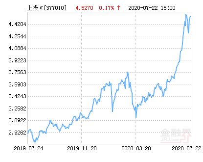 4月10日发行的上投摩根阿尔法这只基金前景怎么样?谢谢