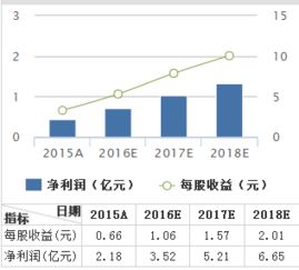 现在股市涨了多少啊4.24