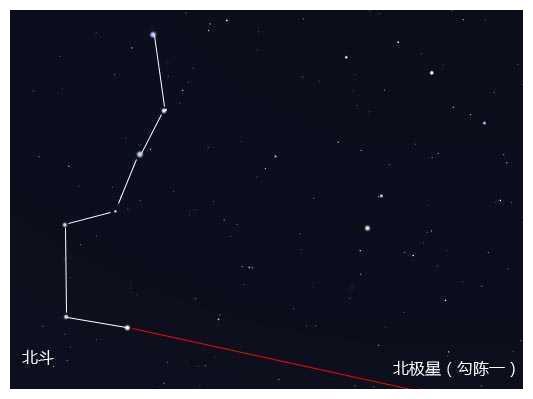 北斗星怎么弄好看 北斗七星怎么好看