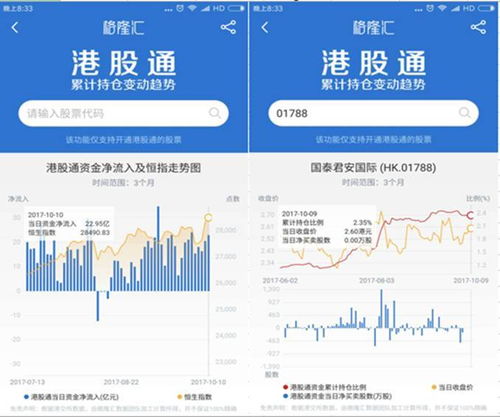 如何提取国泰君安香港账户的资金