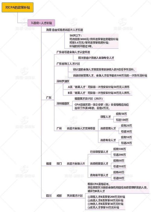 公务员奖励审批表范文-公务员奖励性补贴包括哪些？