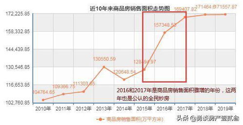 为什么县城工业不发达，农业又落后，房价高达一万多(县城为什么发展不起来)