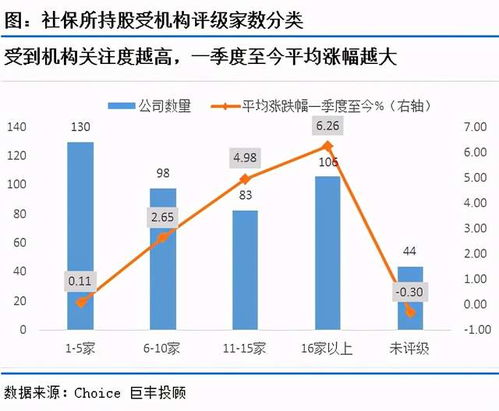 四季度，机构看好哪些板块？这些板块中，有哪些优秀个股值得关注？