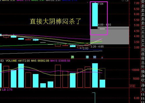 为什么股票涨停板的时候有的股票超过10%，有的只是9%点多，如何计算