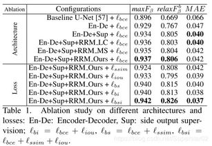论文研究 结合显著性检测和超像素分割的遥感信息提取算法研究.pdf