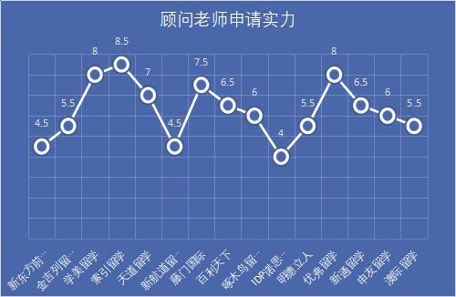 2020年北京可信度最高的留学中介排名,申请美国TOP30成功率最高pick