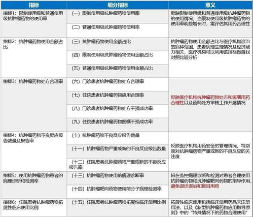 盘点 2021年发布的医疗质控指标及目标