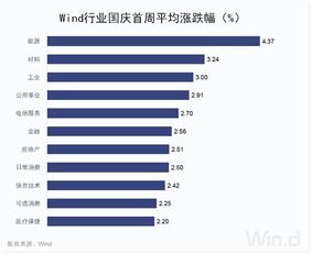 怎么判断A股市盈率