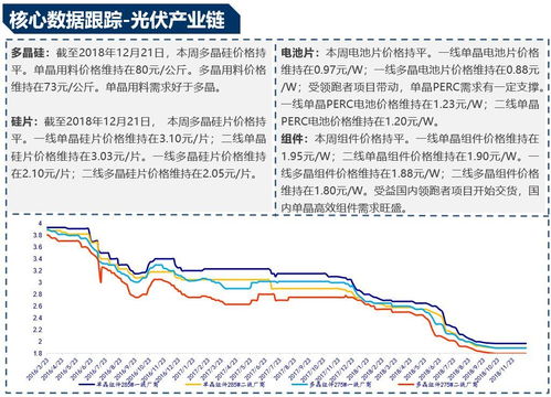 云南扩大清洁电市场交易 风电四季度集中并网,动力电池出货趋于平静 周观点181223