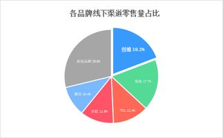 冠军拿到手软 创维又将半年度冠军收入囊中